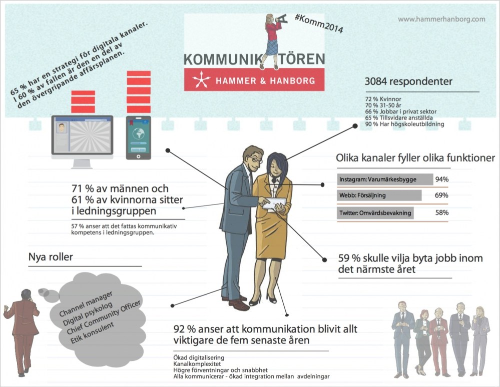 Bild hämtad från Hammer & Hanborgs hemsida